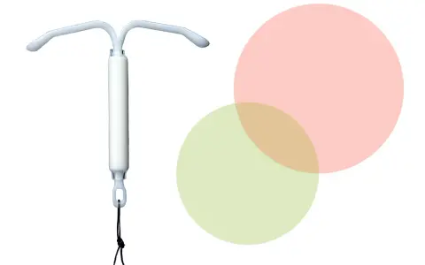 En spiral som preventivmedel, en hjälp för att undvika att bli gravid.