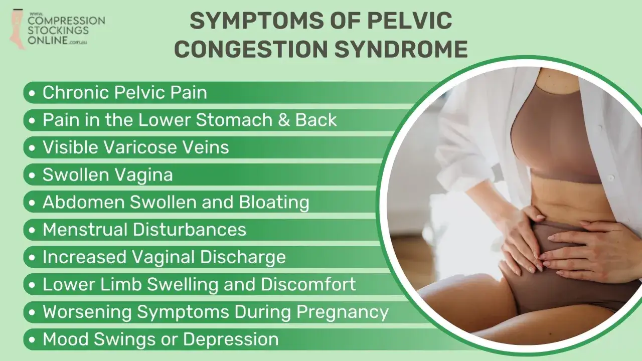Symtom p&aring; pelvic congestion syndrome svenska: kronisk b&auml;ckensm&auml;rta, svullnad, &aring;derbr&aring;ck och hum&ouml;rsv&auml;ngningar.